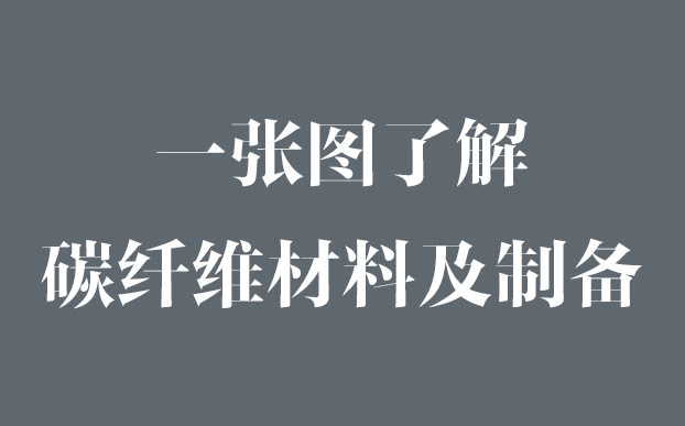 一張圖了解碳纖維材料及制備