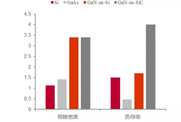 GaN 優勢在于帶隙寬度與熱導率.jpg
