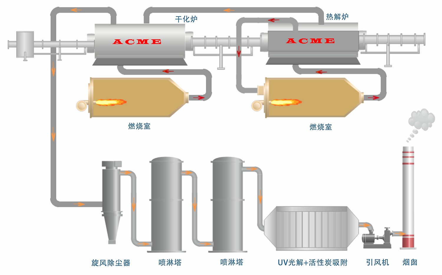 工業固廢工藝流程圖.jpg