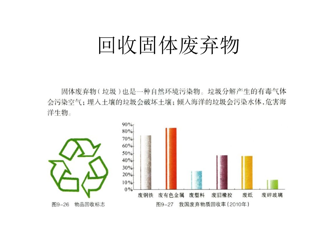 干貨！最新危廢100條問題解答，建議收藏