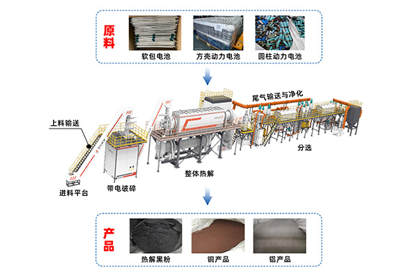 廢舊鋰電池預處理示范工程通過中國有色金屬工業協會性能標定 (1).jpg